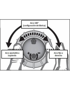 Aspersor turbina 3/4 H. Principal. 2