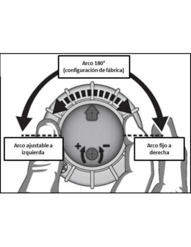 Aspersor riego turbina 3/4 H RICHDEL. Instrucciones