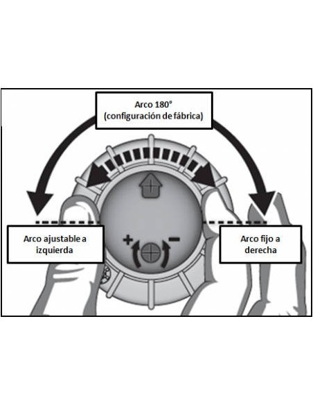 Aspersor riego turbina 3/4 H RICHDEL. Instrucciones
