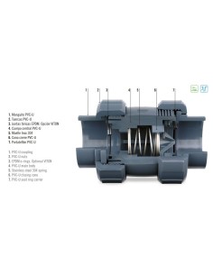 Válvula antirretorno PVC presión (Pegar). Principal 2