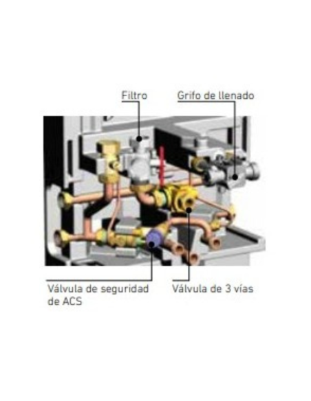 Kit hidráulico para PLATINUM BC IPLUS V200 INTEGRA BAXI. Principal