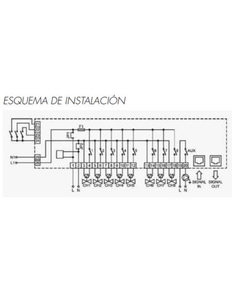 Caja conexiones inalámbrica 8 canales  control bomba SALI01 ISOLTUBEX. Medidas