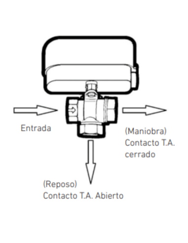 Válvula de Zona con tapón obturador instalacion