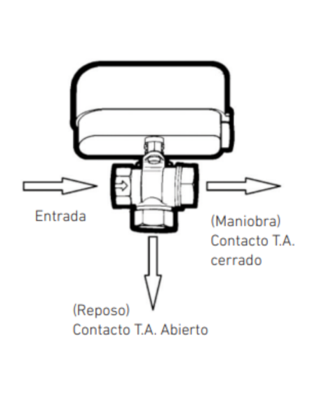 Válvula de Zona con tapón obturador instalacion