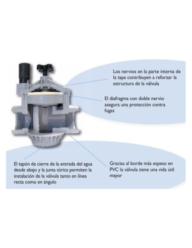 Electroválvula Richdel con regulador. Detalle