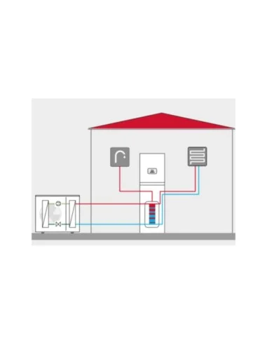 Pack GENIA SET MAX R290 de SAUNIER DUVAL. Dibujo instalación.