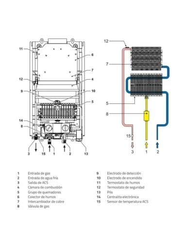Calentador gas Cointra dibujo técnico
