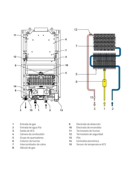 Calentador gas Cointra dibujo técnico