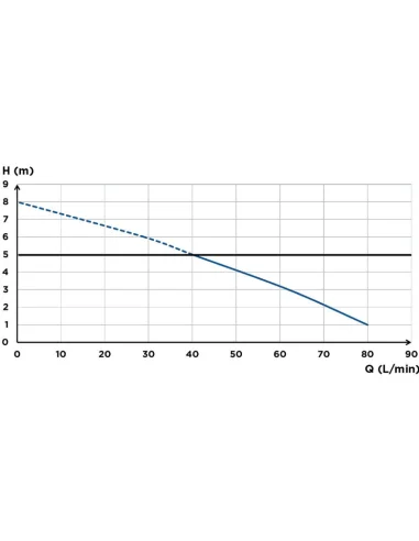 Triturador inodoro SFA SANIWALL PRO UP para revestir · Pereda