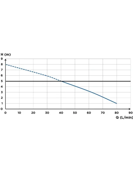 Triturador inodoro SFA SANIWALL PRO UP para revestir · Pereda