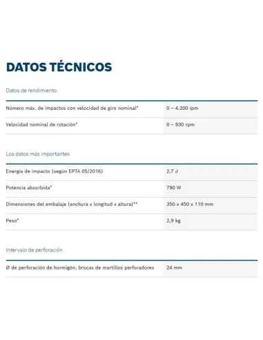 Martillo perforador GBH 240 F BOSCH. Datos técnicos.