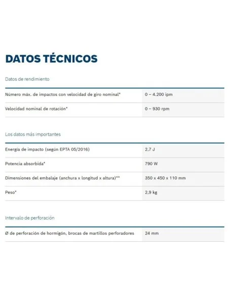 Martillo perforador GBH 240 F BOSCH. Datos técnicos.