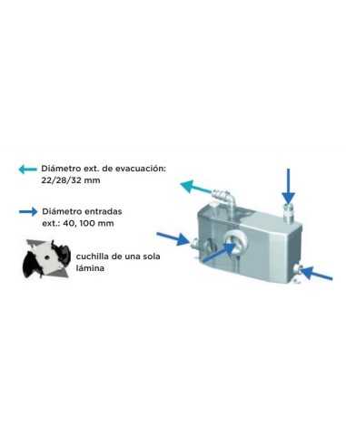 Triturador SFA Bomba Saniplus. Croquis