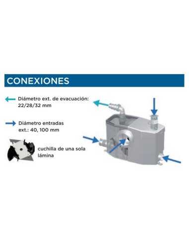 Triturador SFA Sanipro. Conexiones