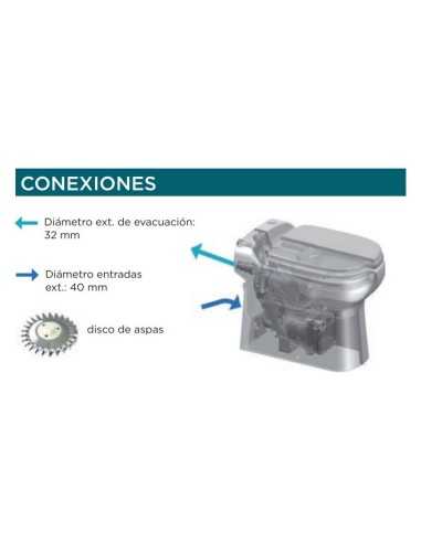 Triturador SFA Sanicompact Elite. Conexiones