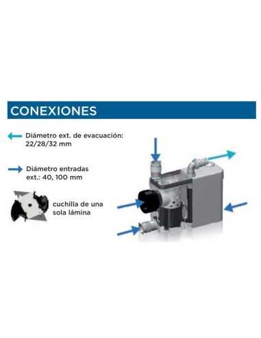 Triturador SFA Sanipack. Conexiones
