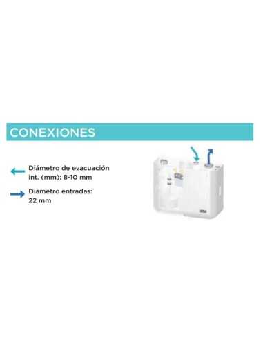 Bomba SFA Sanicondens Deco. Conexiones